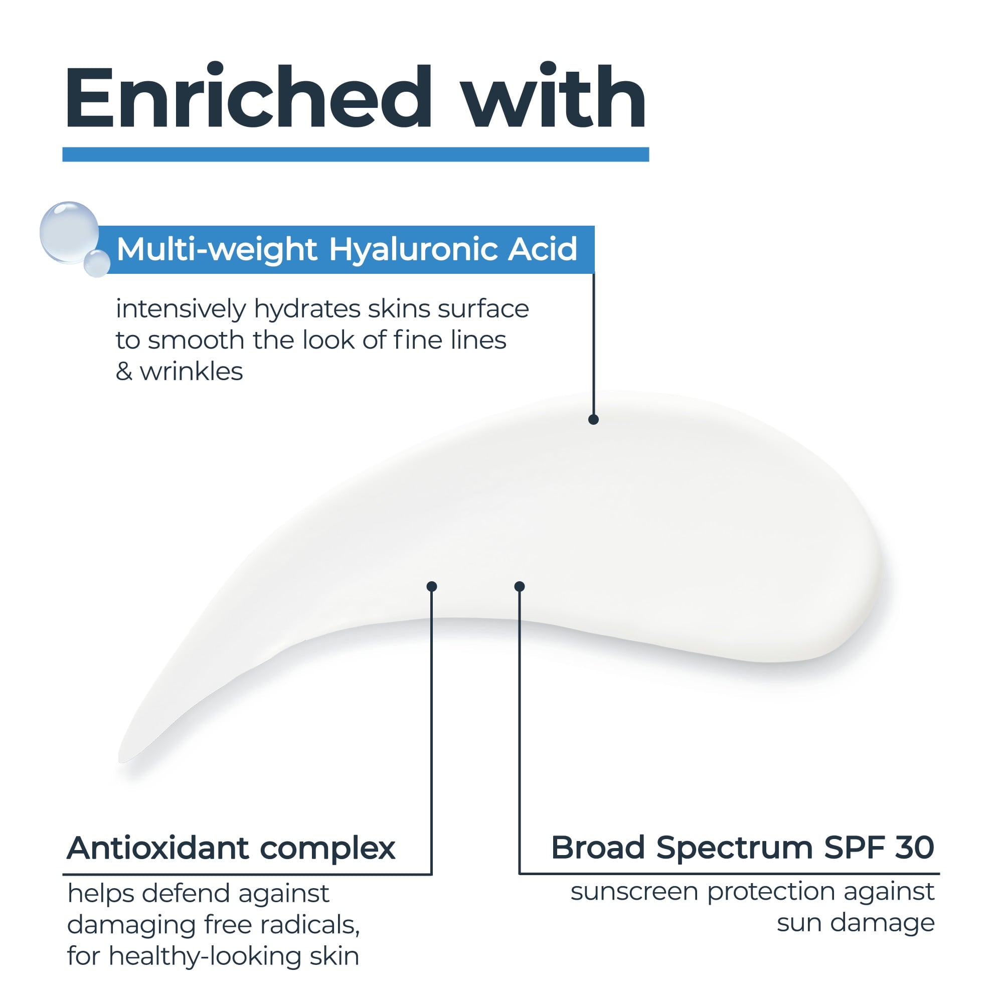 Eucerin Immersive Hydration Daily Face Lotion SPF 30 Sunscreen with Hyaluronic Acid, 1.7 fl oz