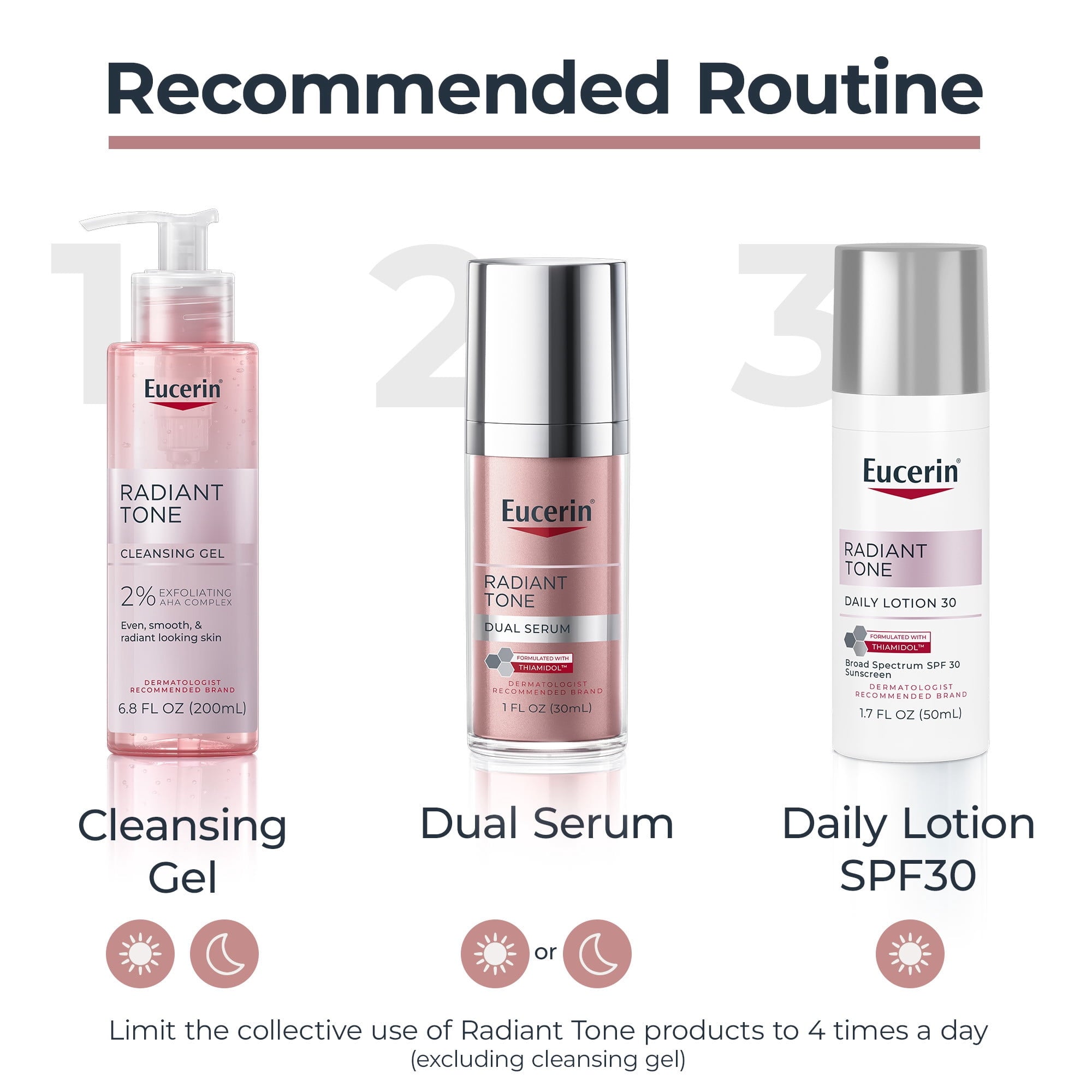 Eucerin Radiant Tone Face Cleanser Gel with 2% Exfoliating AHA Complex, 6.8 fl oz