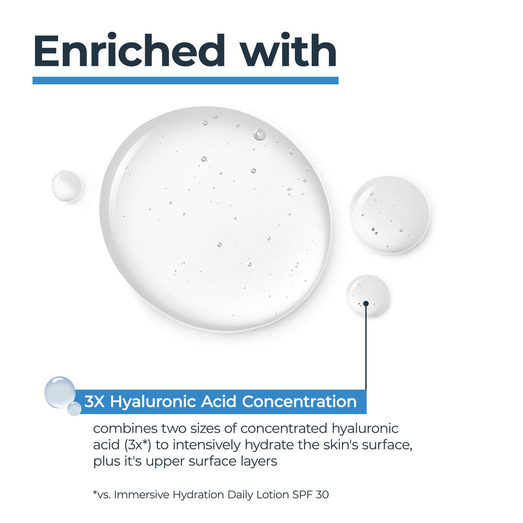 Eucerin Immersive Hydration Smoothing Face Serum with Hyaluronic Acid, 1 fl oz