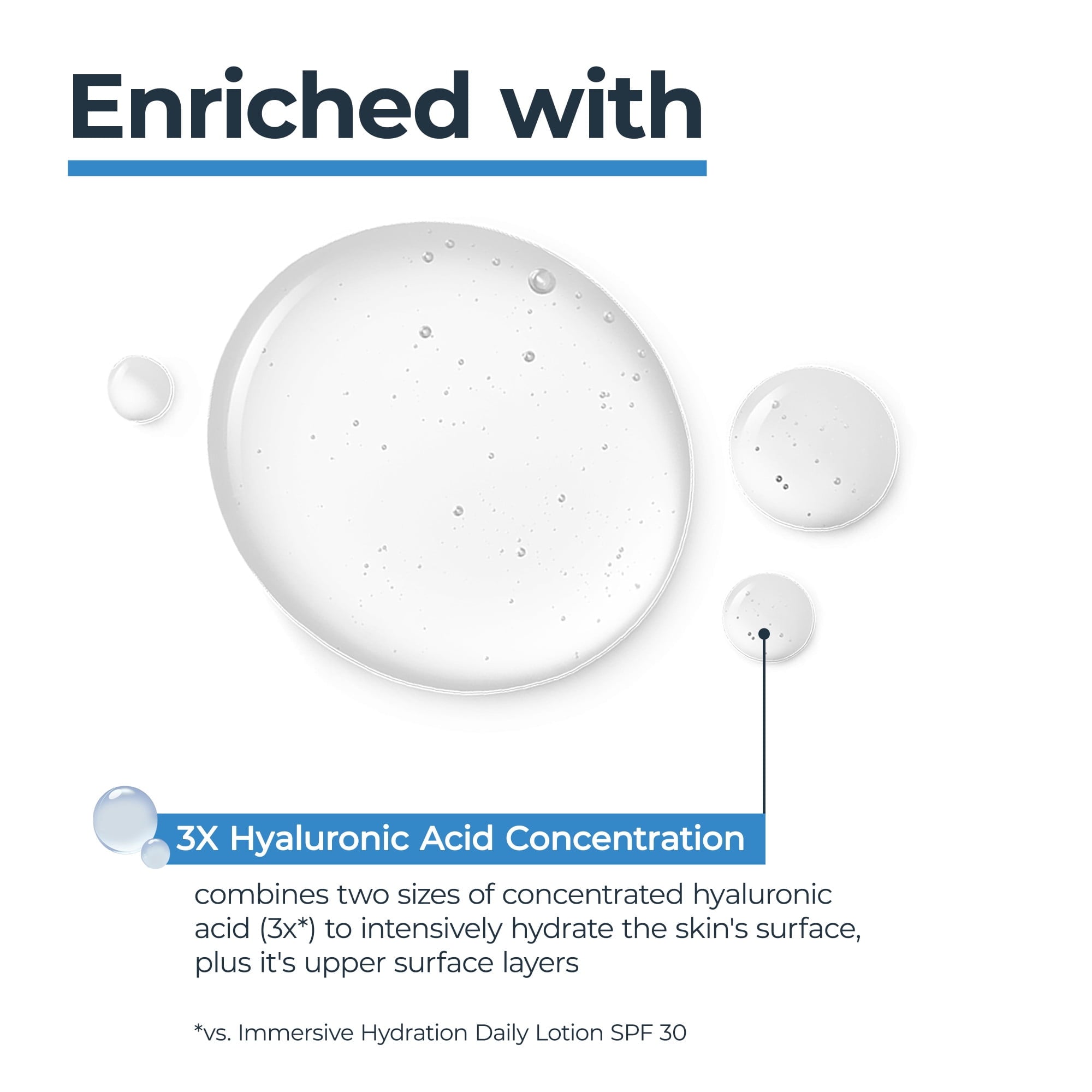 Eucerin Immersive Hydration Smoothing Face Serum with Hyaluronic Acid, 1 fl oz